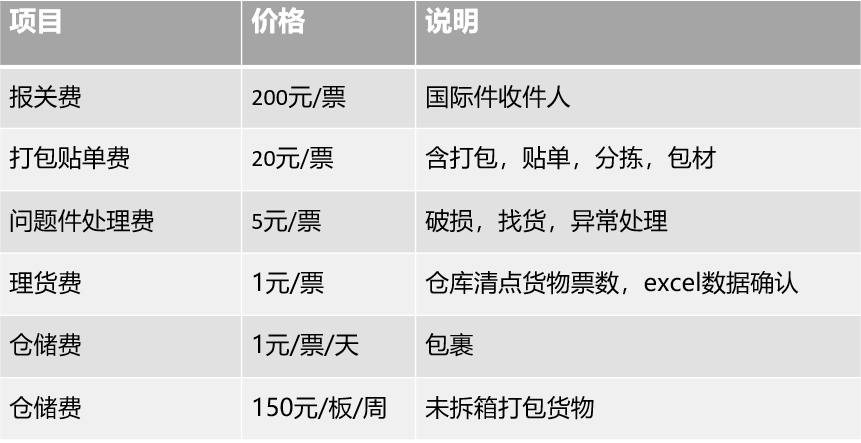 cc仓储.png