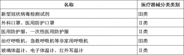 海关监管出口医疗材料新政策